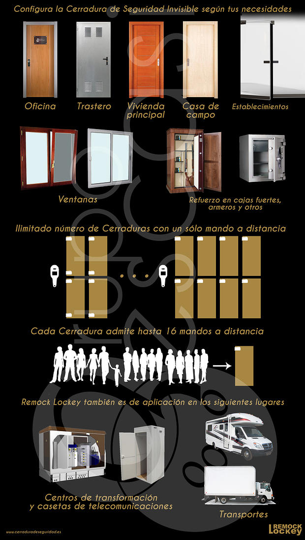 Cerradura de seguridad Remock Lockey - instrucciones